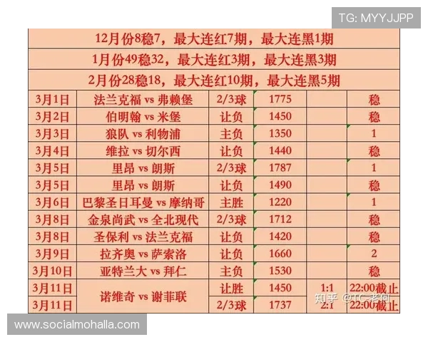 凯时足球官网详细解读足球联赛最新战况、球队排名及赛程安排帮助用户合理安排观看时间 凯时足球官网详细解读足球联赛最新战况、球队排名及赛程安排帮助用户合理安排观看时间